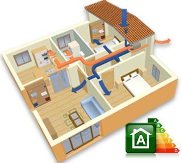 ventilazione meccanica controllata